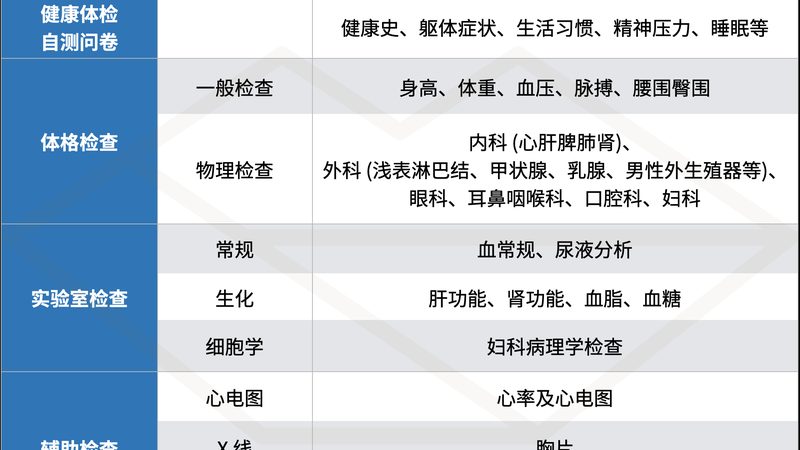 成都职业体检报告查询流程详解